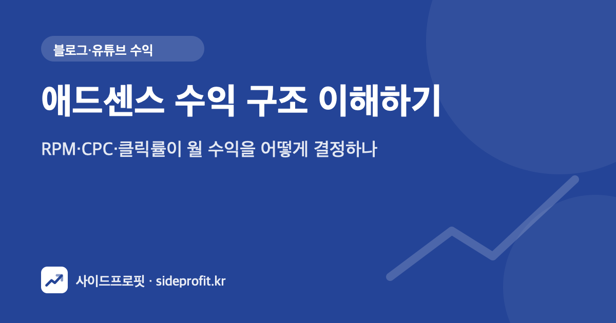애드센스 수익 구조 이해하기 — RPM·CPC·클릭률이 월 수익을 어떻게 결정하나