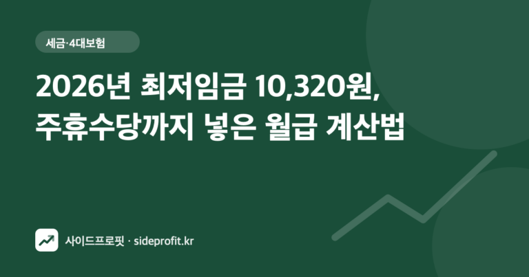 2026년 최저임금 10,320원, 주휴수당까지 넣은 월급 계산법